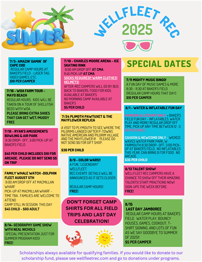 dates