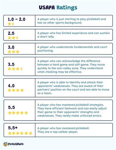 rating chart